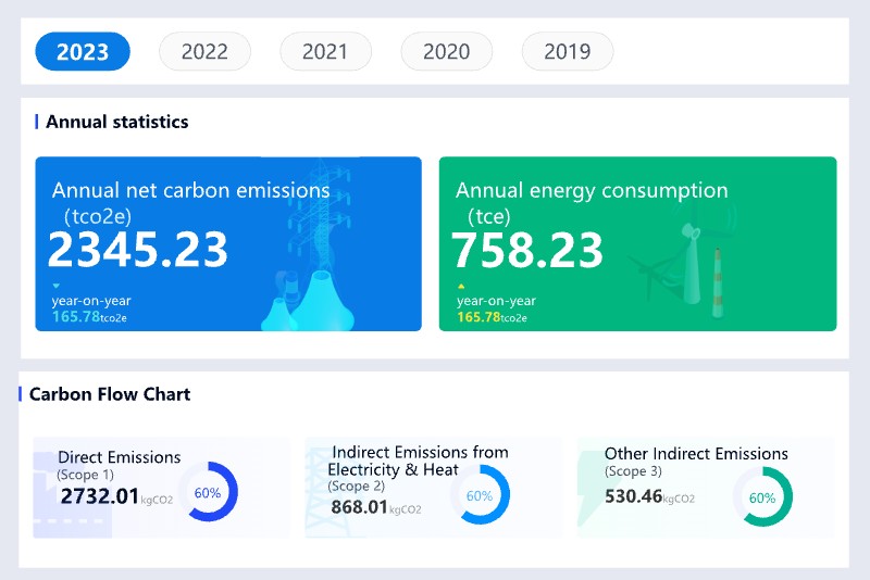 GHG inventory